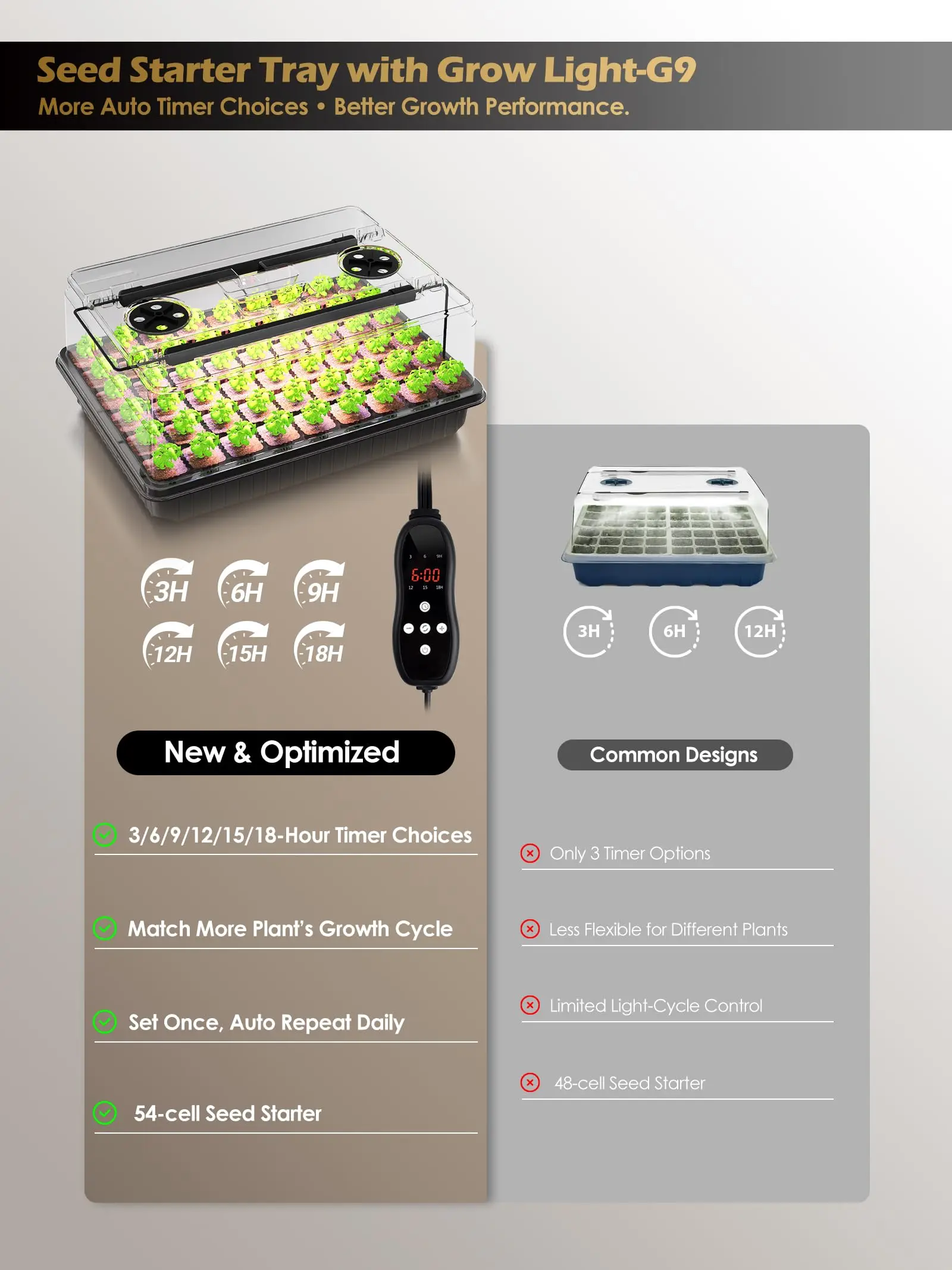 54-Cell Seed Starter Tray With – Seed Starter Trays recenzja i cena