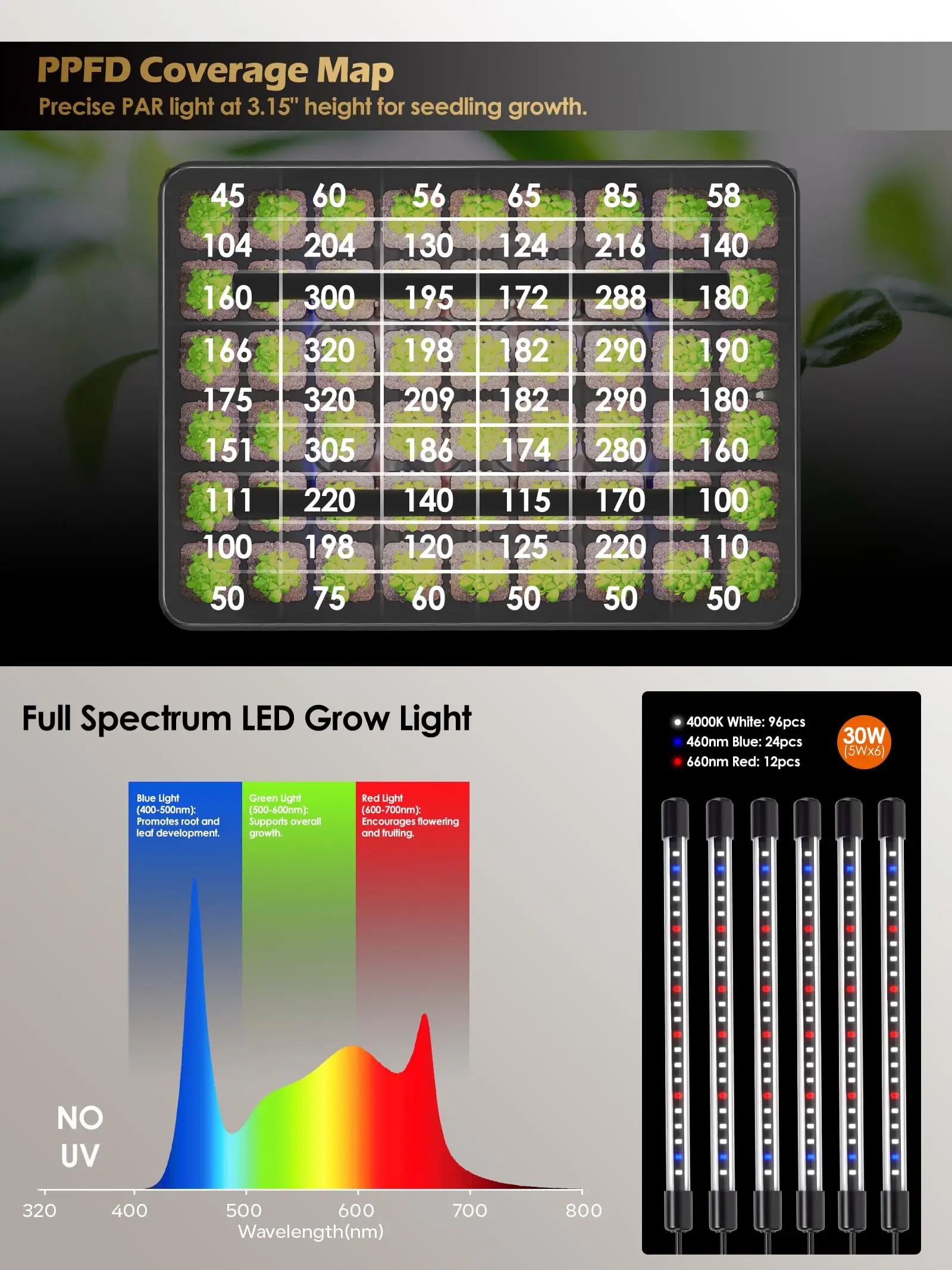 54-Cell Seed Starter Tray With – Seed Starter Trays recenzja i cena